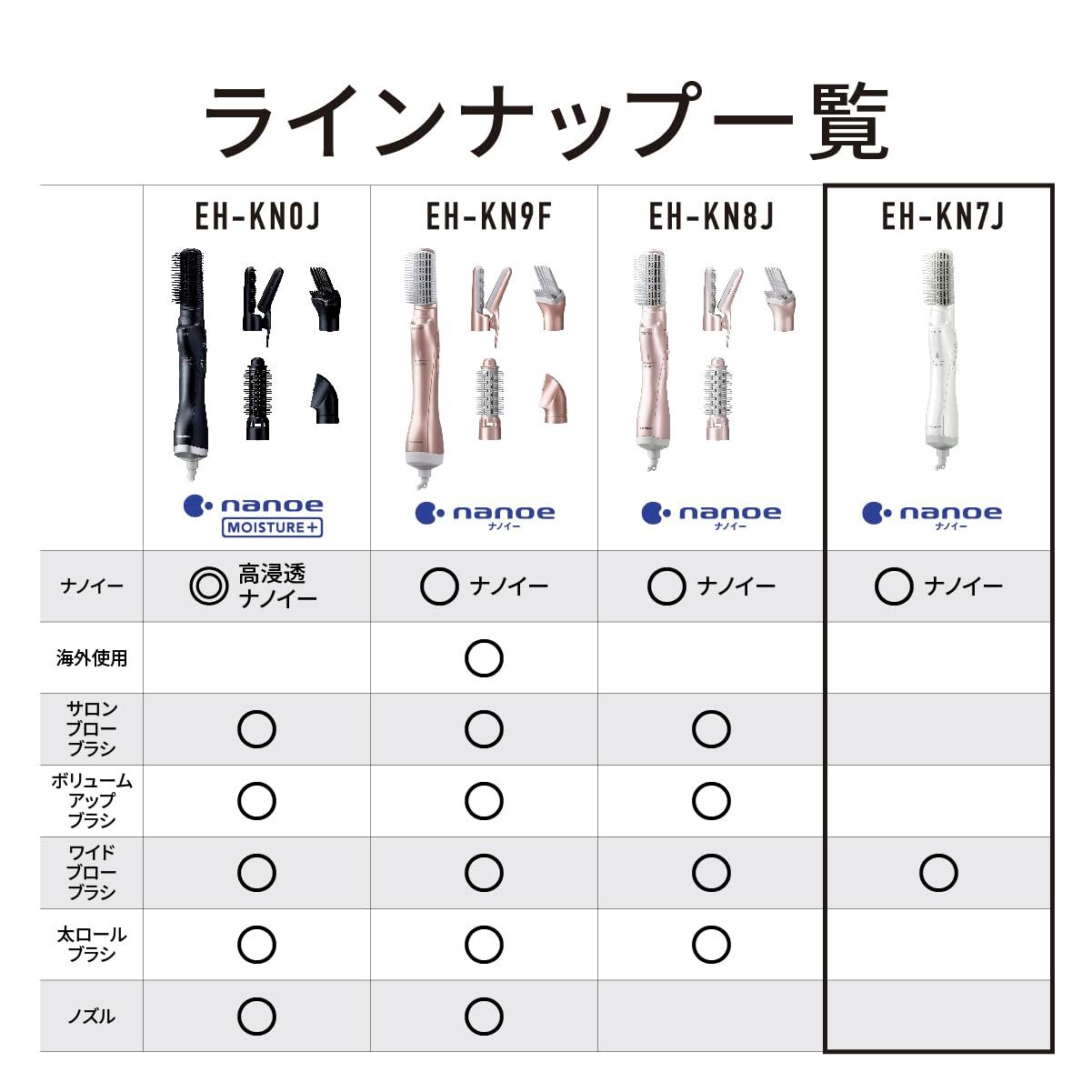 パナソニック くるくるドライヤー ナノケア ナノイー イオンチャージ 