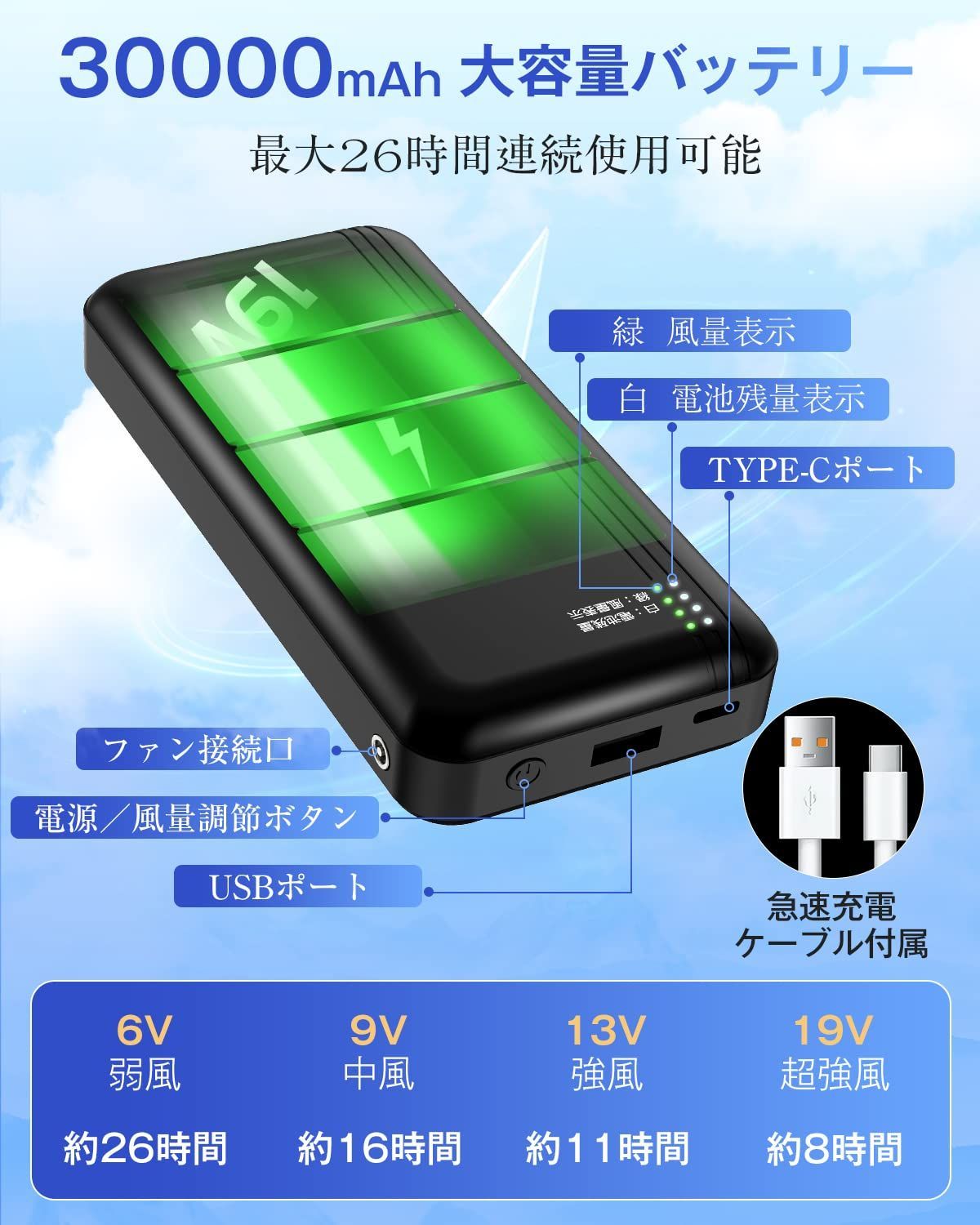 在庫セール USB給電式 大風量 超長連続使用時間 UVカット 4段階風速調節 暑さ対策 空調作業服 熱中症予防 超高出力 屋外作業 30000mAhバッテリー付き ベスト 在宅 ウェア 通勤 ファン付き作業服 男女兼用 Sumeriy
