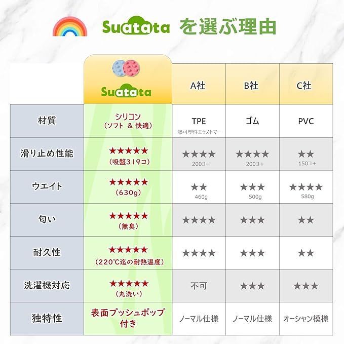 お風呂 滑り止めマット 浴槽内滑り止めマット |Suatata 0 浴槽 お風呂マット 浴槽マット 浴室 バスマット 転倒防止 滑り止め | マット 老人 テイクアウト