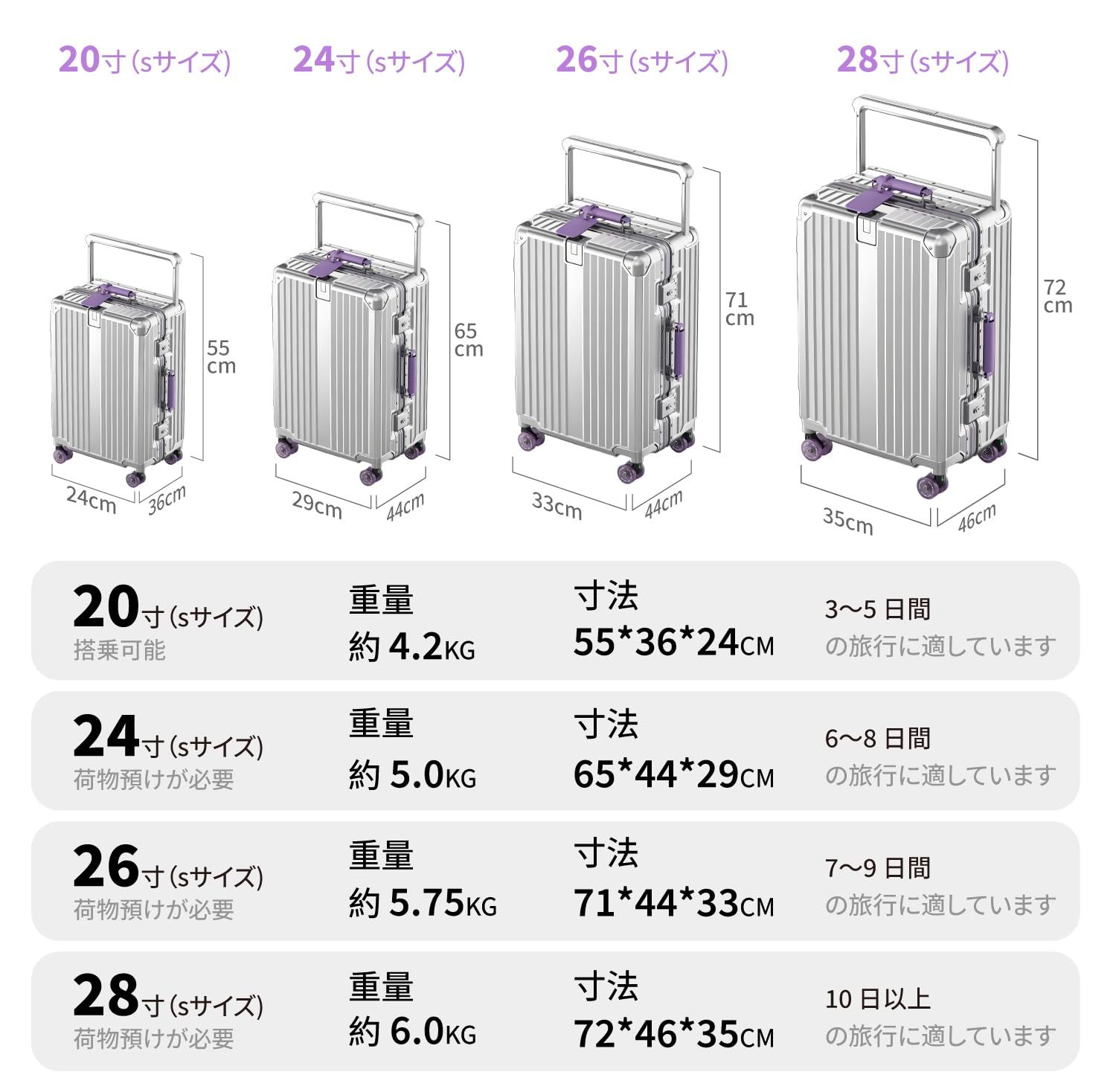 鋳造ホイール 静音キャスター