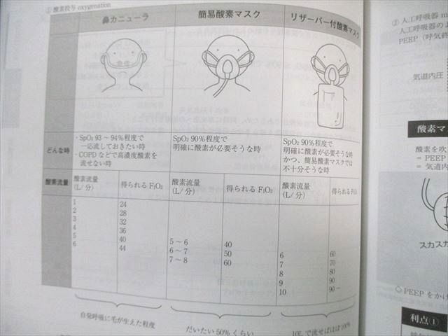 MEC 医師国家試験対策 第117回問題解説講座内科/臓器別講座など 2024年合格目標 計19冊 ★ 250L3D MEC 医師国家試験対策 第117回問題解説講座内科/臓器別講座など