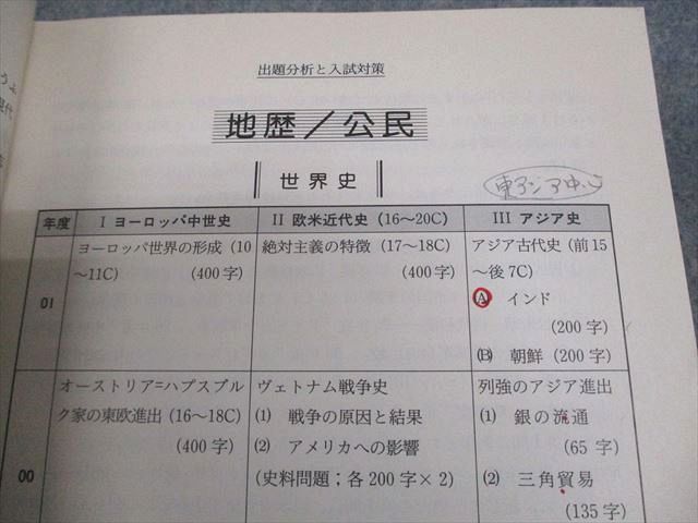 駿台文庫 2002 一橋大学 前期日程 大学入試完全対策シリーズ
