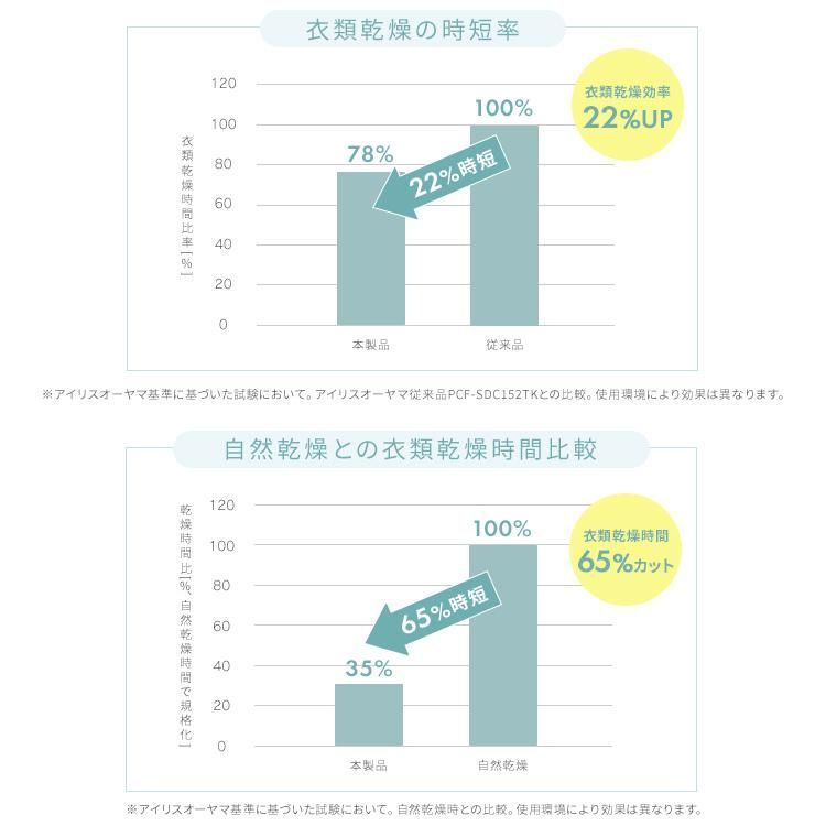 節電 軽量
