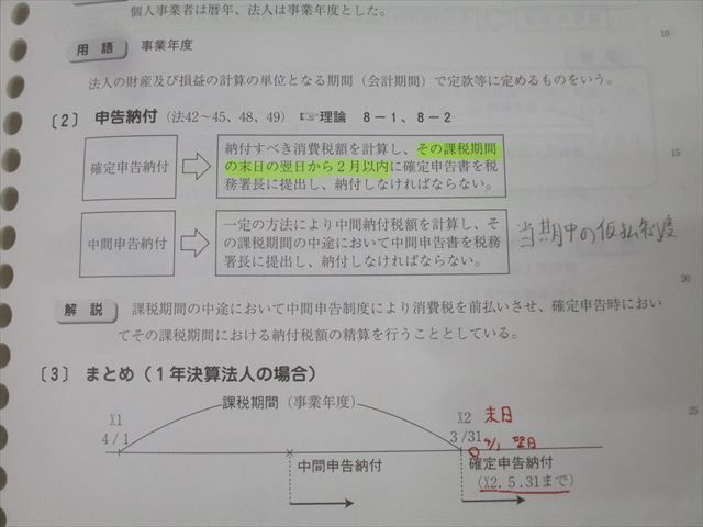 資格の大原 税理士講座 消費税法 理論/計算/過去試験問題集/要点チェックノート等 2020年合格目標 計12冊 141L4D 資格の大原 税理士講座 消費税法 理論/計算/過去試験問題集/要点