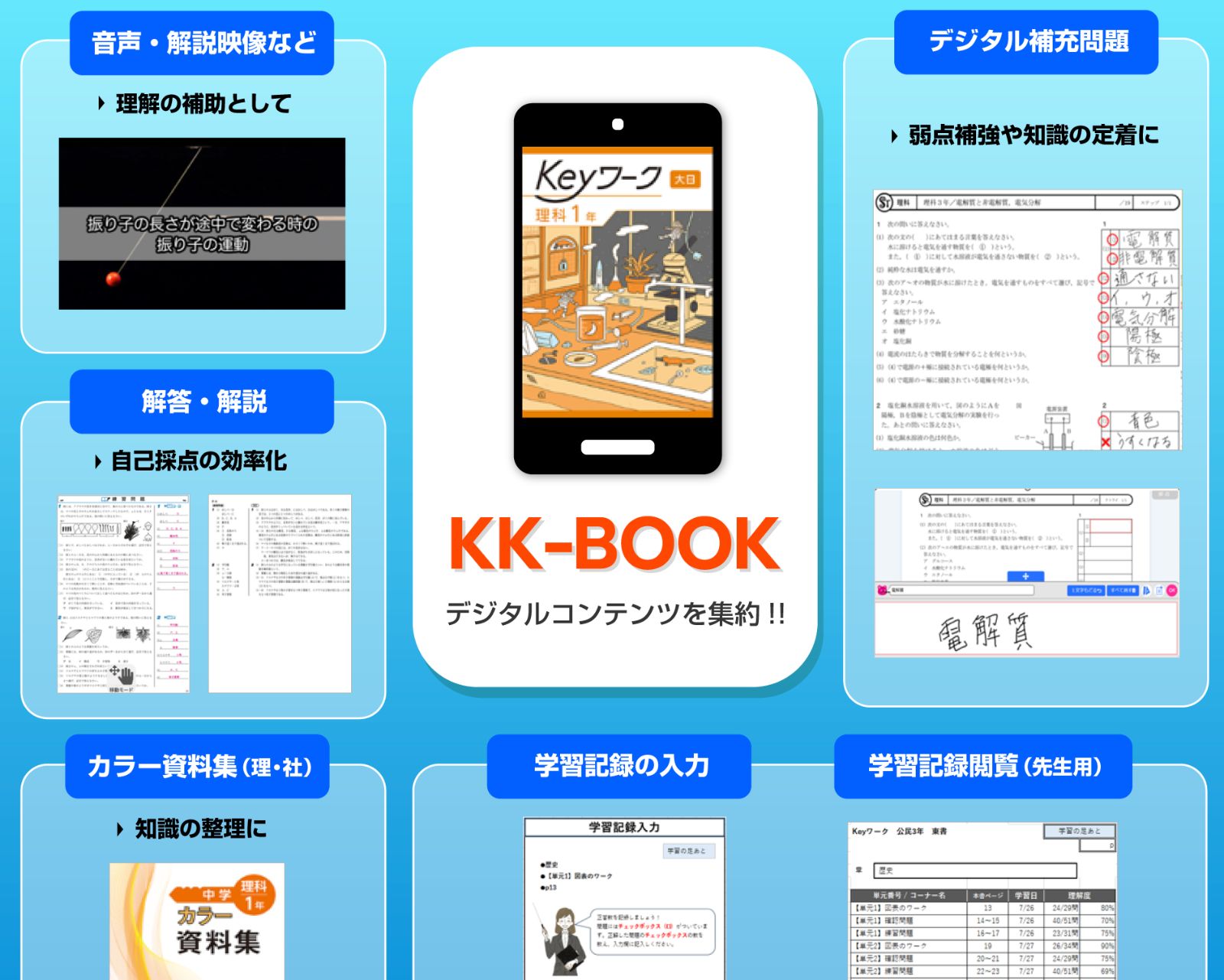 【新品・未使用・バラ売り可】Keyワーク 国語 数学 英語 公民 理科 3年 Keyワーク 理科・公民・数学 3冊セット - メルカリ