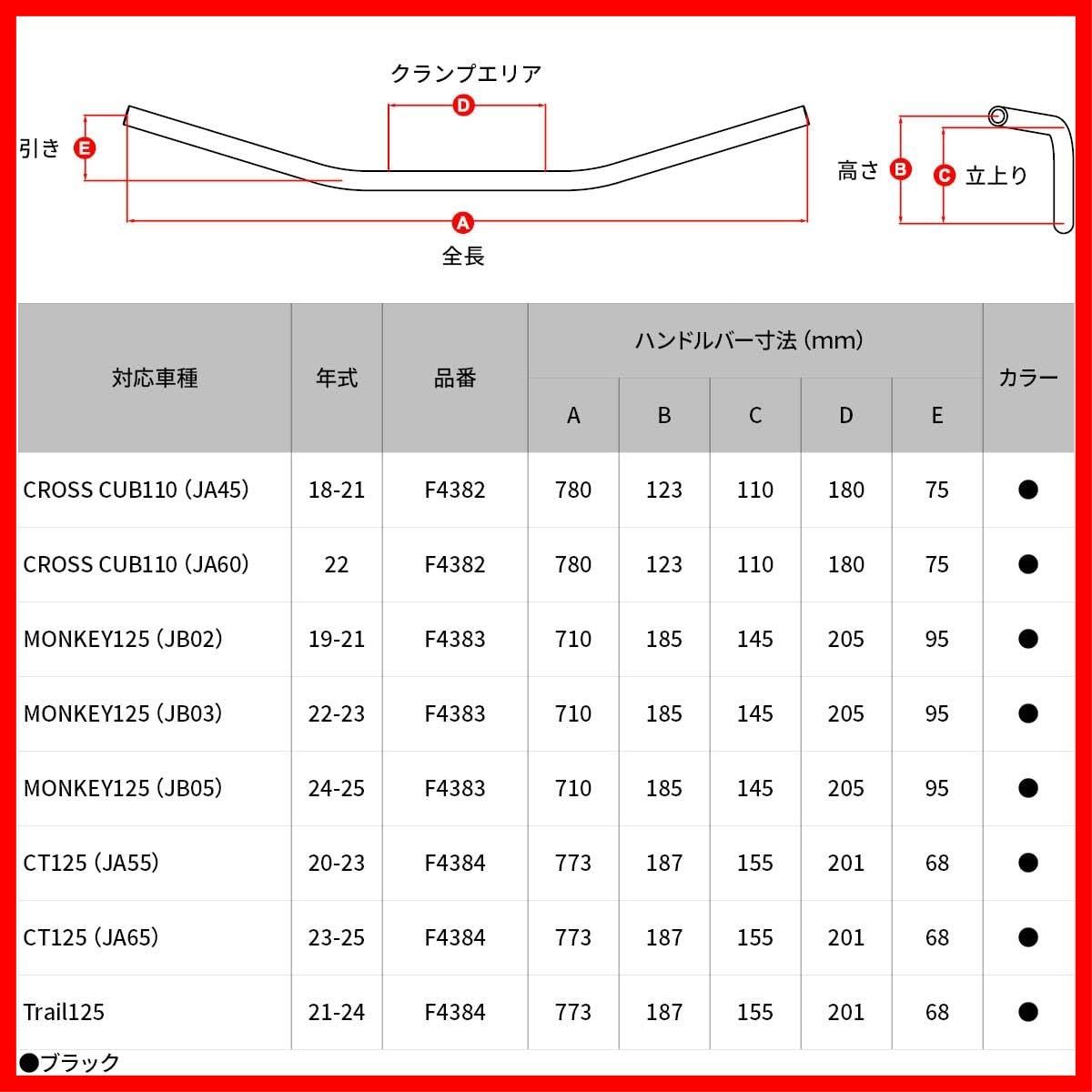 20-25 CT125 JA55 JA65 ハンターカブ スペシャライズド RACING ハンドルバー 純正ケーブル可 スイッチボックス用穴あけ加工済み 純正ウィンカー固定用ステー付属 ジータレーシング ZETA ワイドアップベンド ZETAアドベ WWW_OLIVIERBERNSTEIN_COM