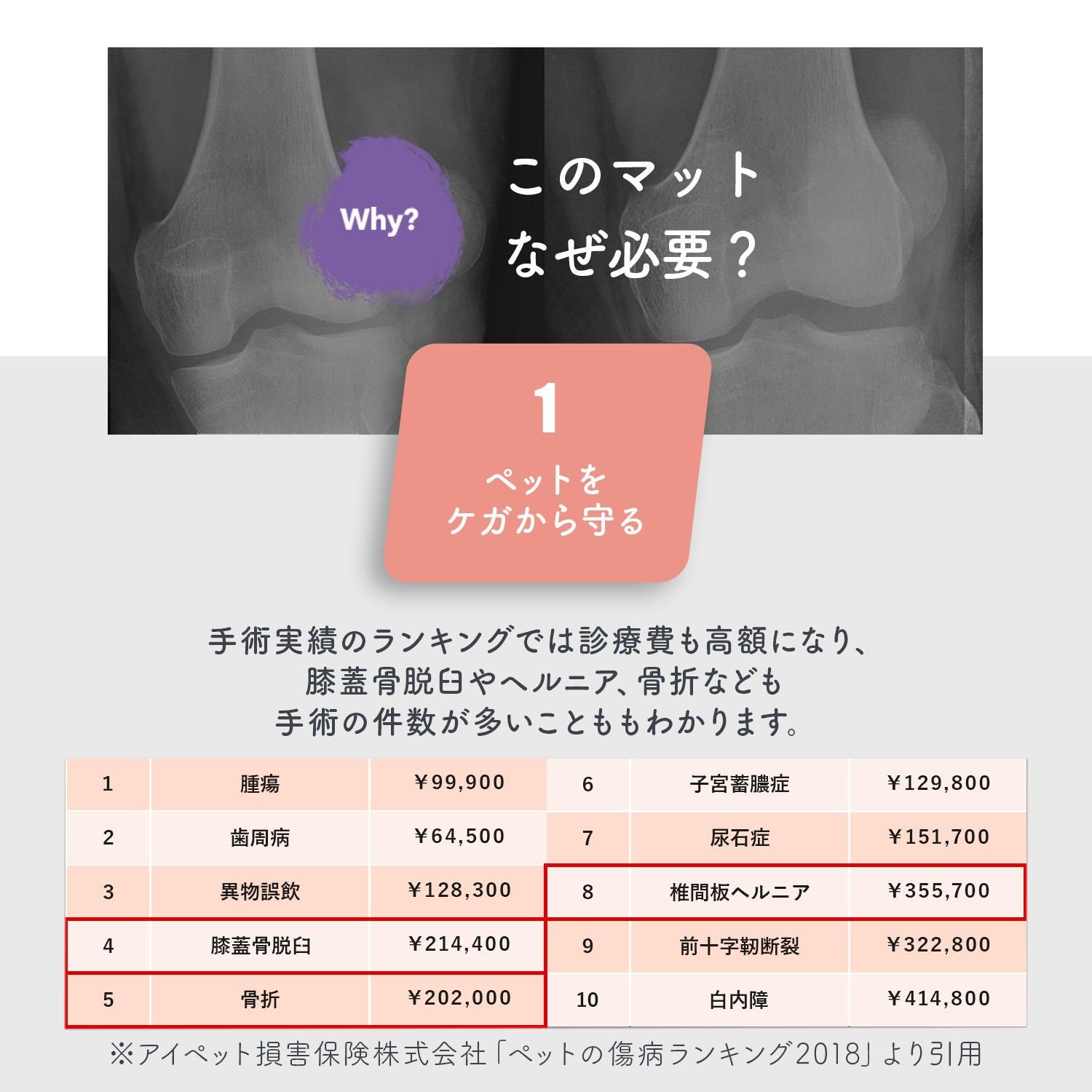 ペットマット床暖房対応防水フリーカット抗菌大判赤ちゃん滑り止め防音ロールマットキッチンマットフロアマットベビーマットドグザリecf06犬用ペット用品犬グッズ犬用品猫用品マットふかふかラグらぐ