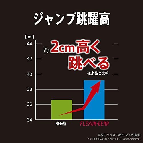 数量限定】[アンブロ] 靴下 サッカー 五本指 ソックス ストッキング