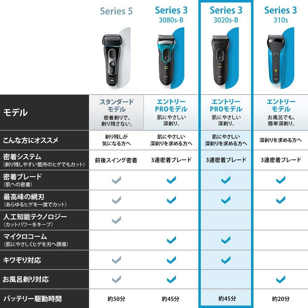 メンズシェーバー 3枚刃