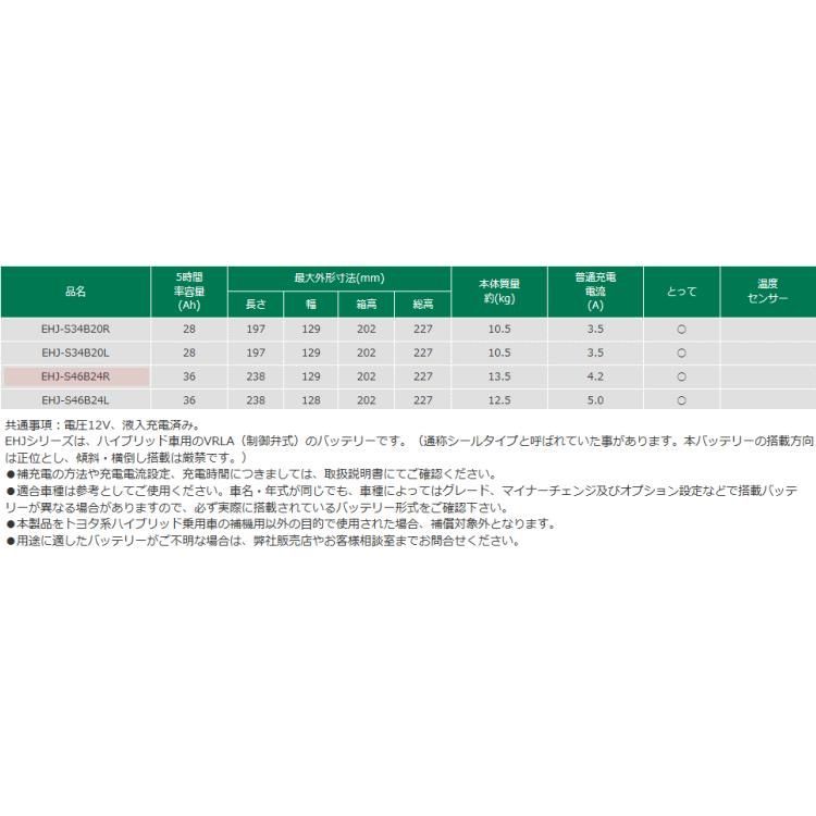 GSユアサバッテリー EHJ-S46B24R 補機用