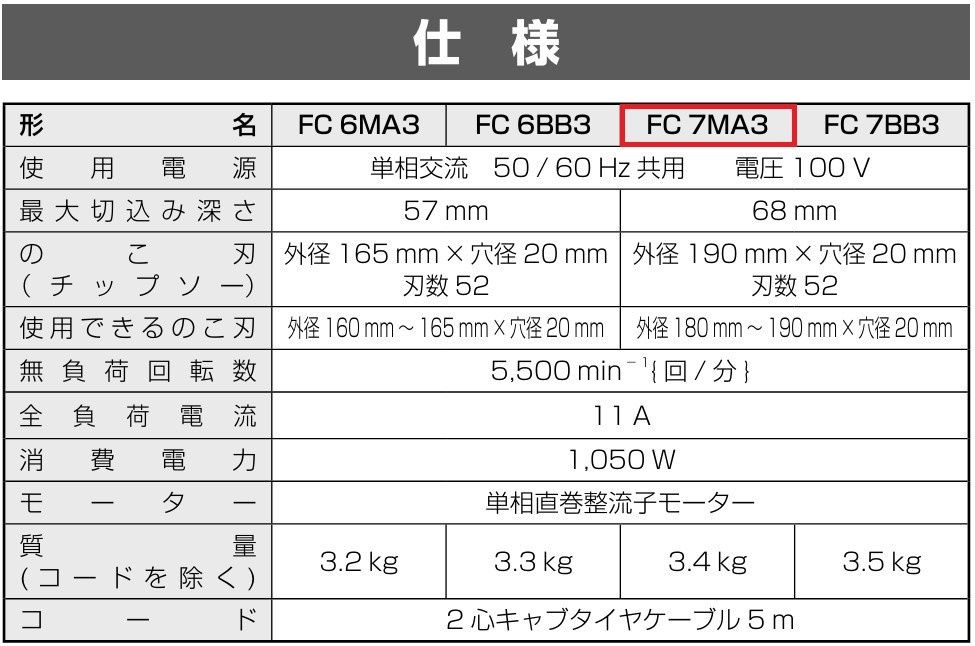 DIY 丸ノコ