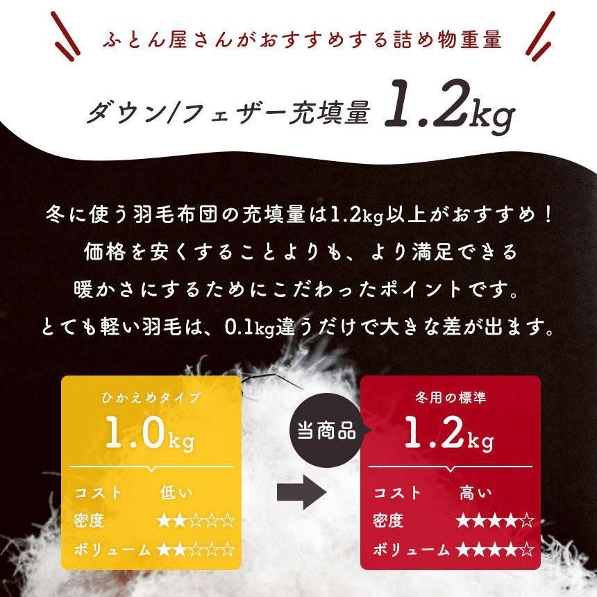 カナダ産グース93％ 増量1.2kg