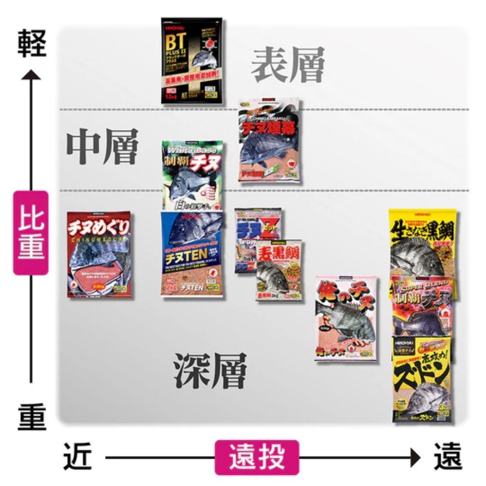 集魚剤 生さなぎ黒鯛