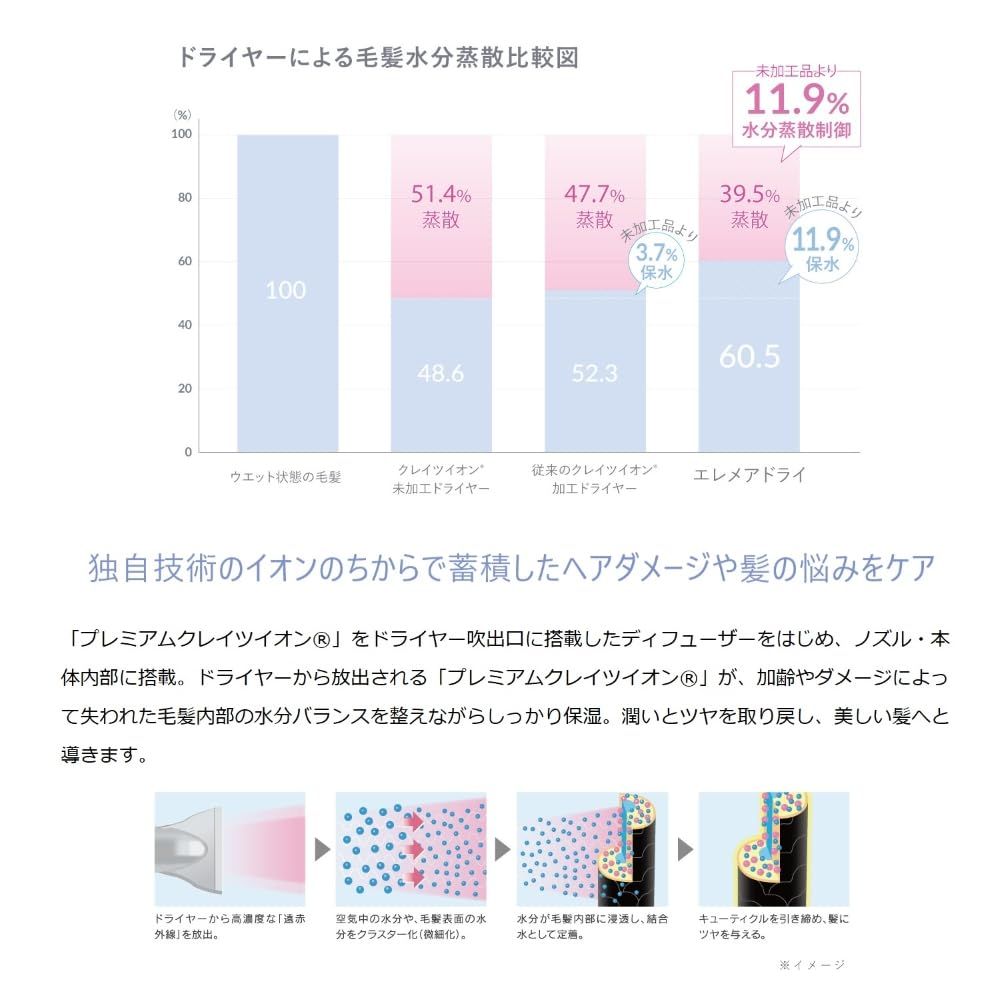 クレイツイオン
