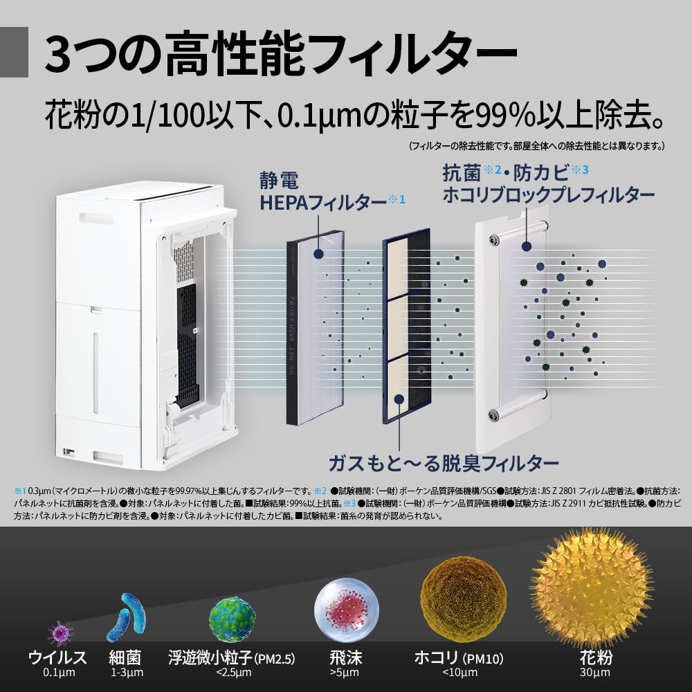 【メルカリ最安値】　送料込　SHARP 加湿　空気清浄機 KI-RX100-W SHARP 加湿空気清浄機 KI-RX100-W TA2163 - メルカリ