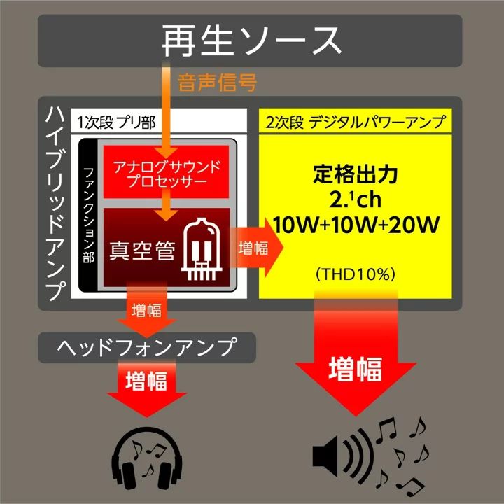 ORION Bluetooth機能搭載サウンドバー SBS-900BT - メルカリ