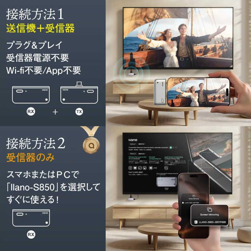 ワイヤレスHDMI送受信機セット LLANO-S850