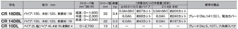 ハイコーキ 18V