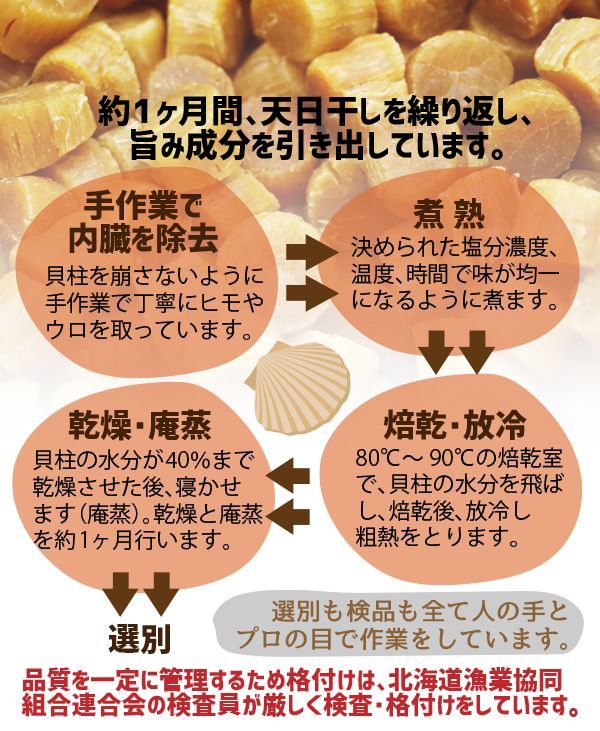 干し貝柱（1kg ） SASサイズ1等検 北海道産 早い者勝ち！1等検