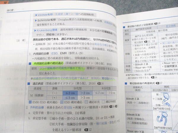 メディックメディア year note 2022 イヤーノート 内科・外科編