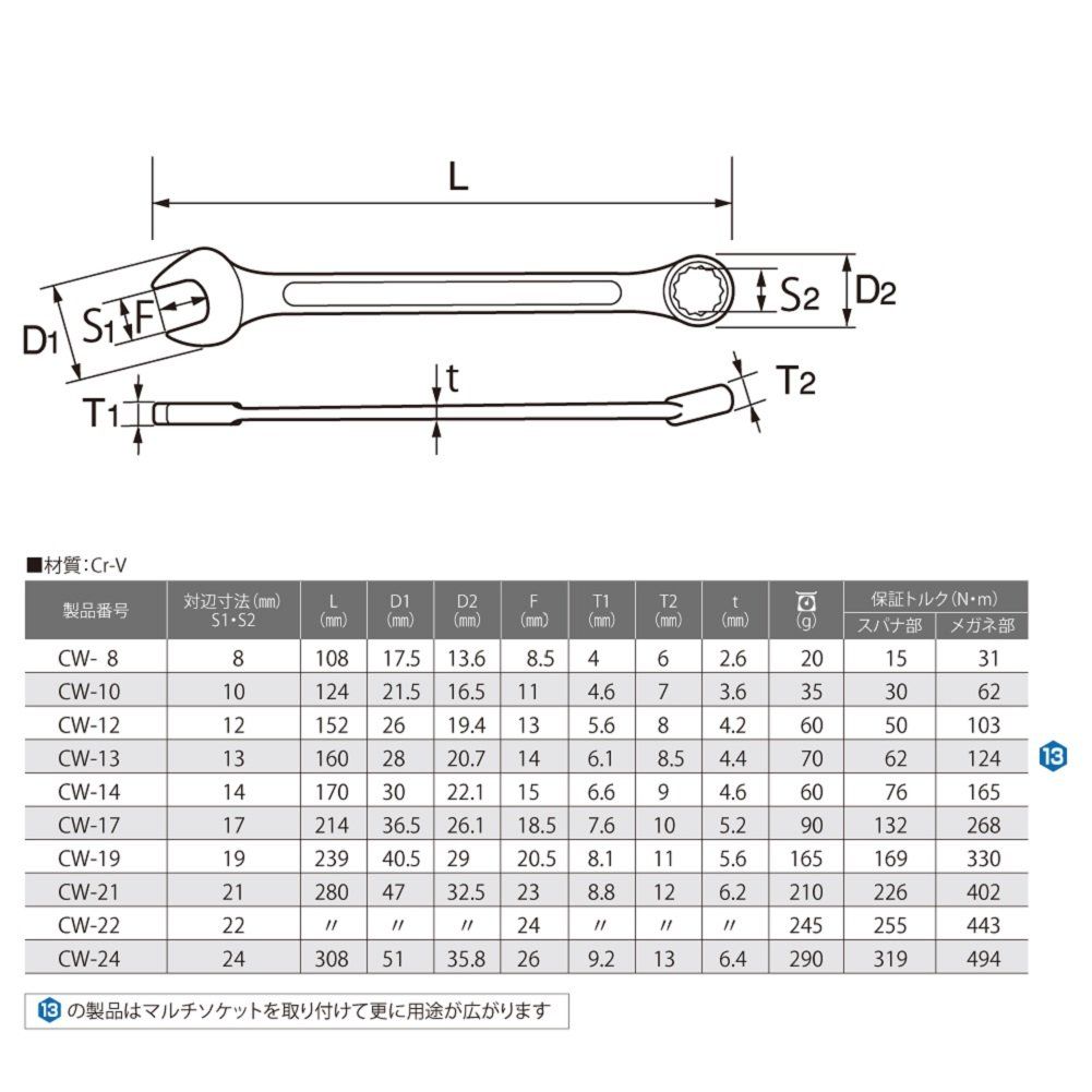 コンビネーションレンチ