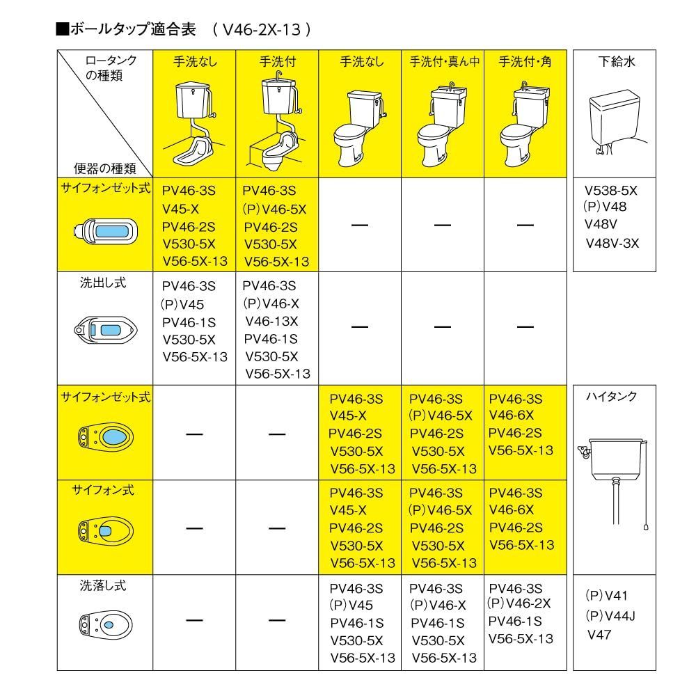 数量限定】手洗付平付ロータンク用 手洗ロータンクボールタップ V46-2X