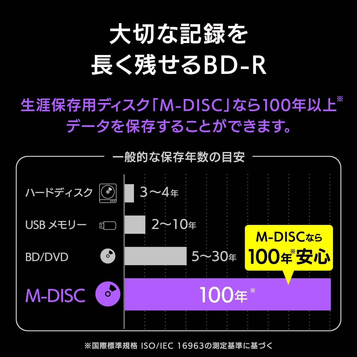 M-DISC 100GB BD-R XL 5枚 長期保存 バーベイタム - メルカリ