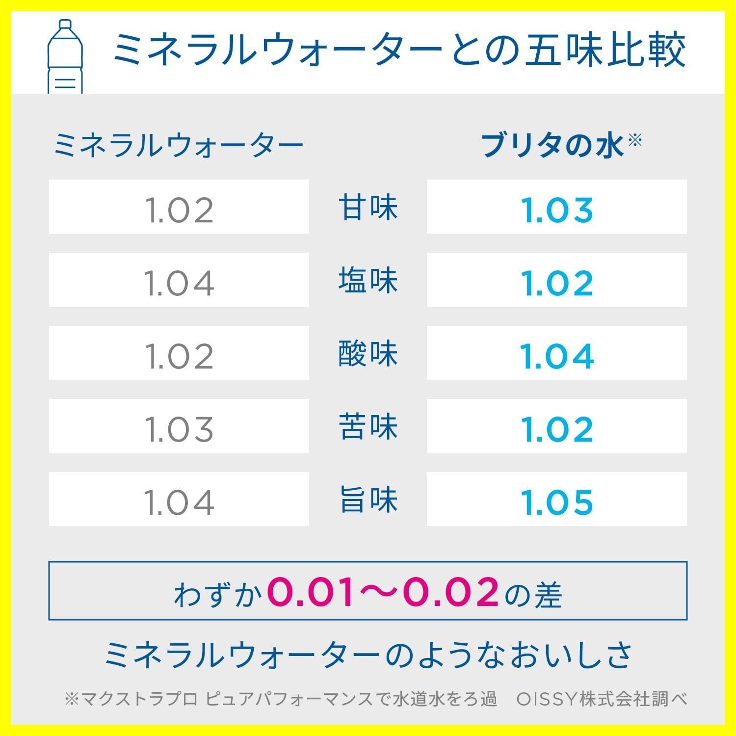 浄水器 ポット型