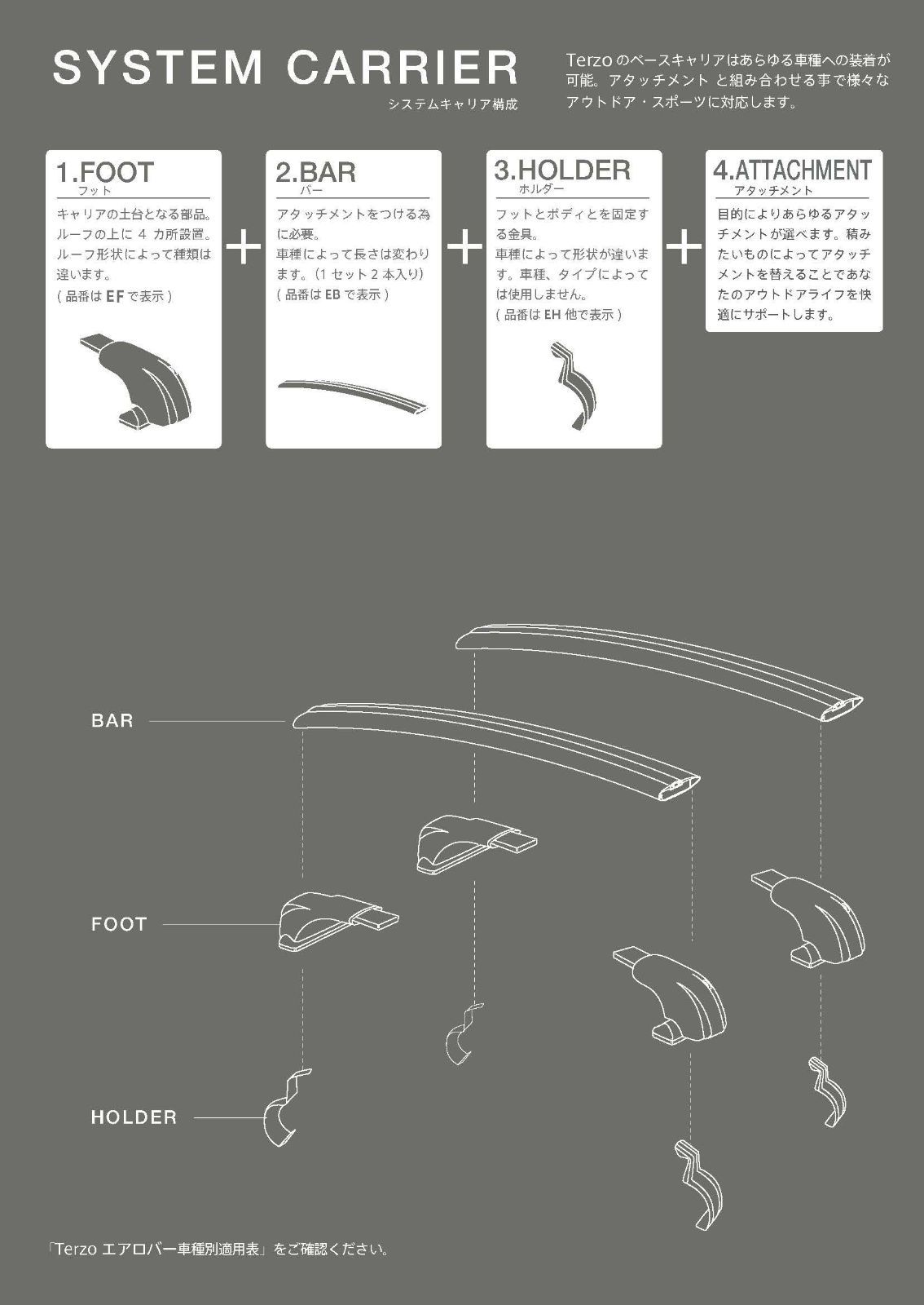 Terzo テルッツォ (by PIAA) ルーフキャリア ベースキャリア バー 1本入 エアロバータイプ ブラック 84cm EB84AB -  メルカリ