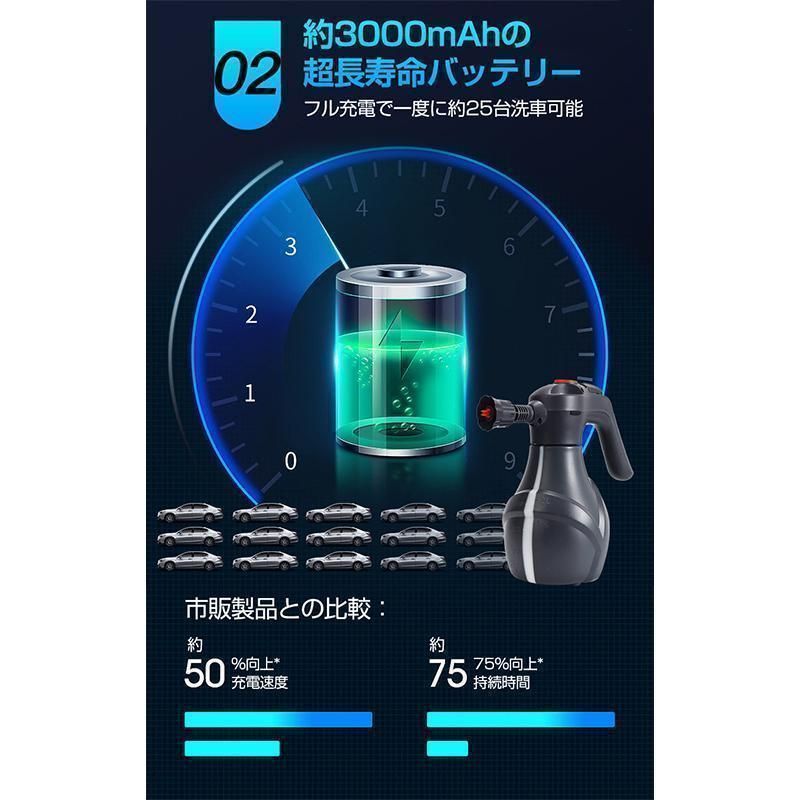 USB充電式 家庭用泡噴霧器