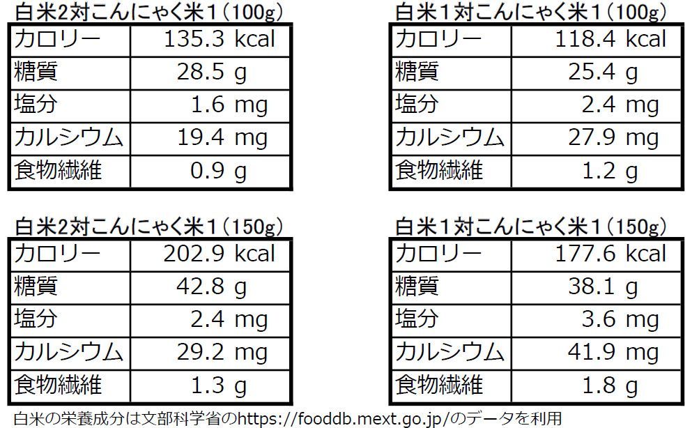 乾燥こんにゃく米   60ｇ× 30袋   低糖質   糖質カット   糖質制限食    低GI    ダイエットライス 血糖値スパイクを抑える    糖尿病食    ヘルシーライス ［アクアヴィーナス］