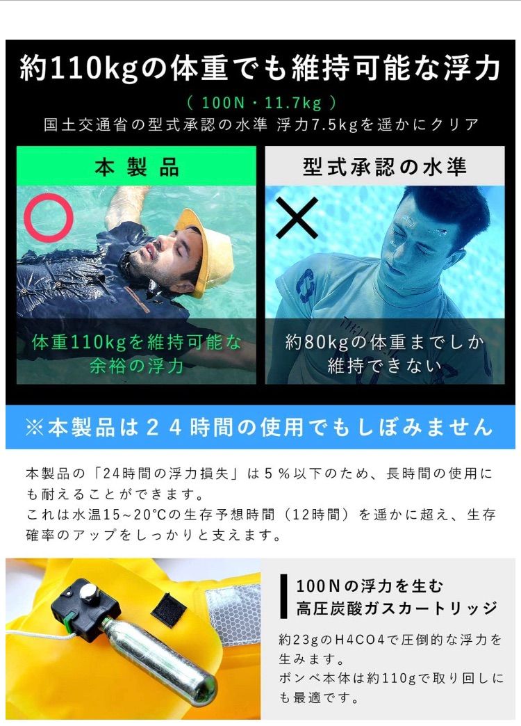 RARR_SUMMER】ライフジャケット 腰巻き 救命胴衣 ウエスト 魚 3個