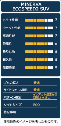 サマータイヤ MINERVA