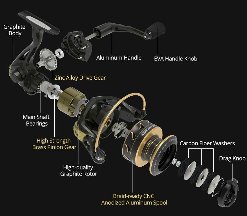 KastKing 4000 イーグルゴールドスピニングリール カストキング KastKing 4000 イーグルゴールドスピニングリール カストキング