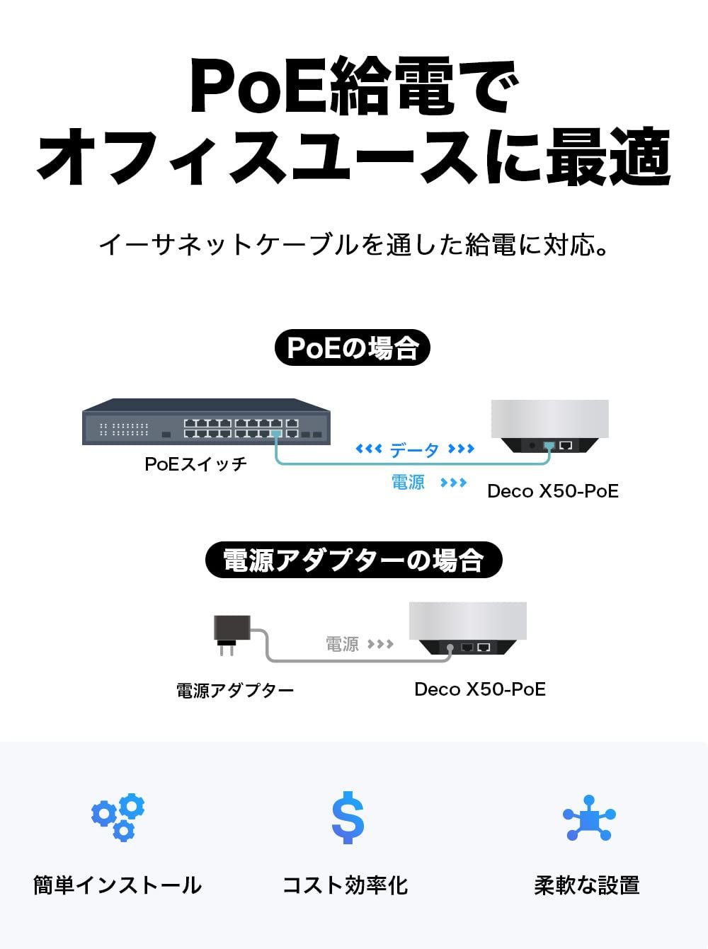 ルーター wifi中継