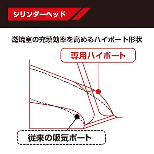 カム付 キタコ (KITACO) NEW STD ボアアップキット 88cc アルミ鋳鉄スリーブシリンダー カム付 モンキー ゴリラ ダックス(12V)  ジャズ マグナ50 スーパーカブ50 等 214-1083112 - メルカリ