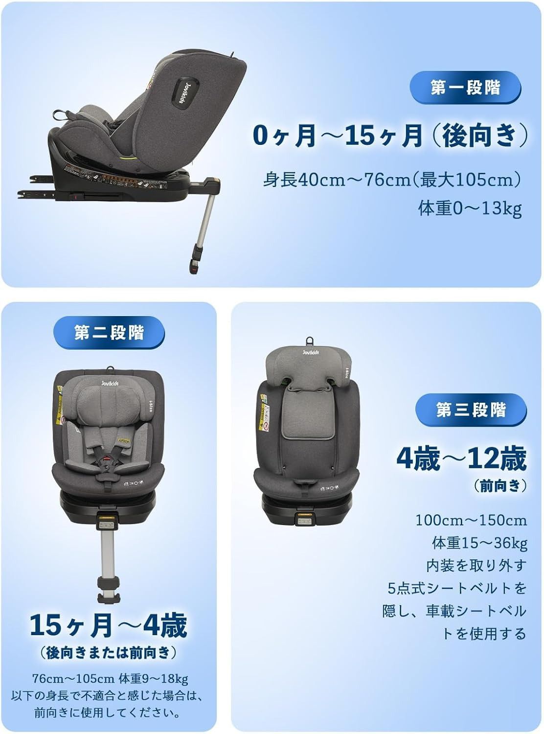 Jovikids チャイルドシート ISOFIX、 360°回転式 i-Size R129適合 新生児ベビーシート、0か月~12歳頃ジュニアシートと キャノピー、ロングユースコンパクト、調整可能なライ角 - メルカリ