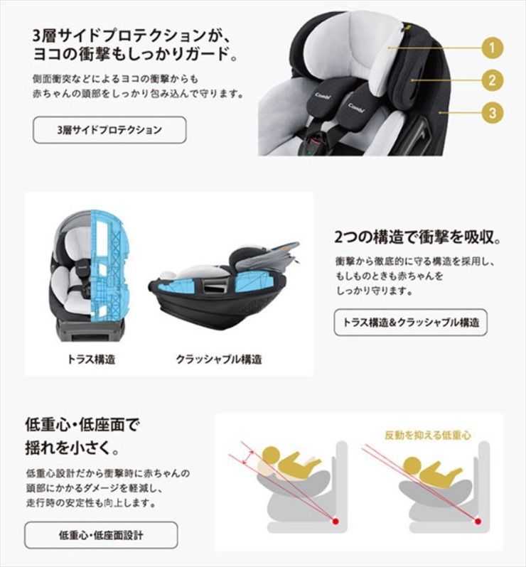  THE S Air ISOFIX エッグショック ZA-670 グレー コンビ製チャイルドシート ISOFIX固定 新生児OK クリーニング済み 車用チャイルドシート チャイルドシート