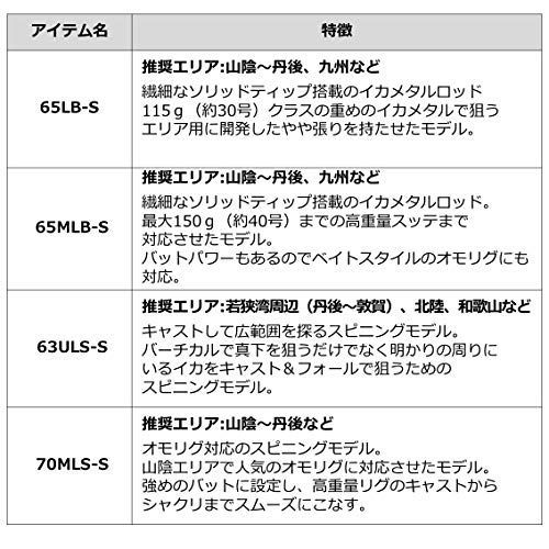 65XULB-Sベイト ダイワDAIWA 21 エメラルダス X イカメタル 65XULB-S