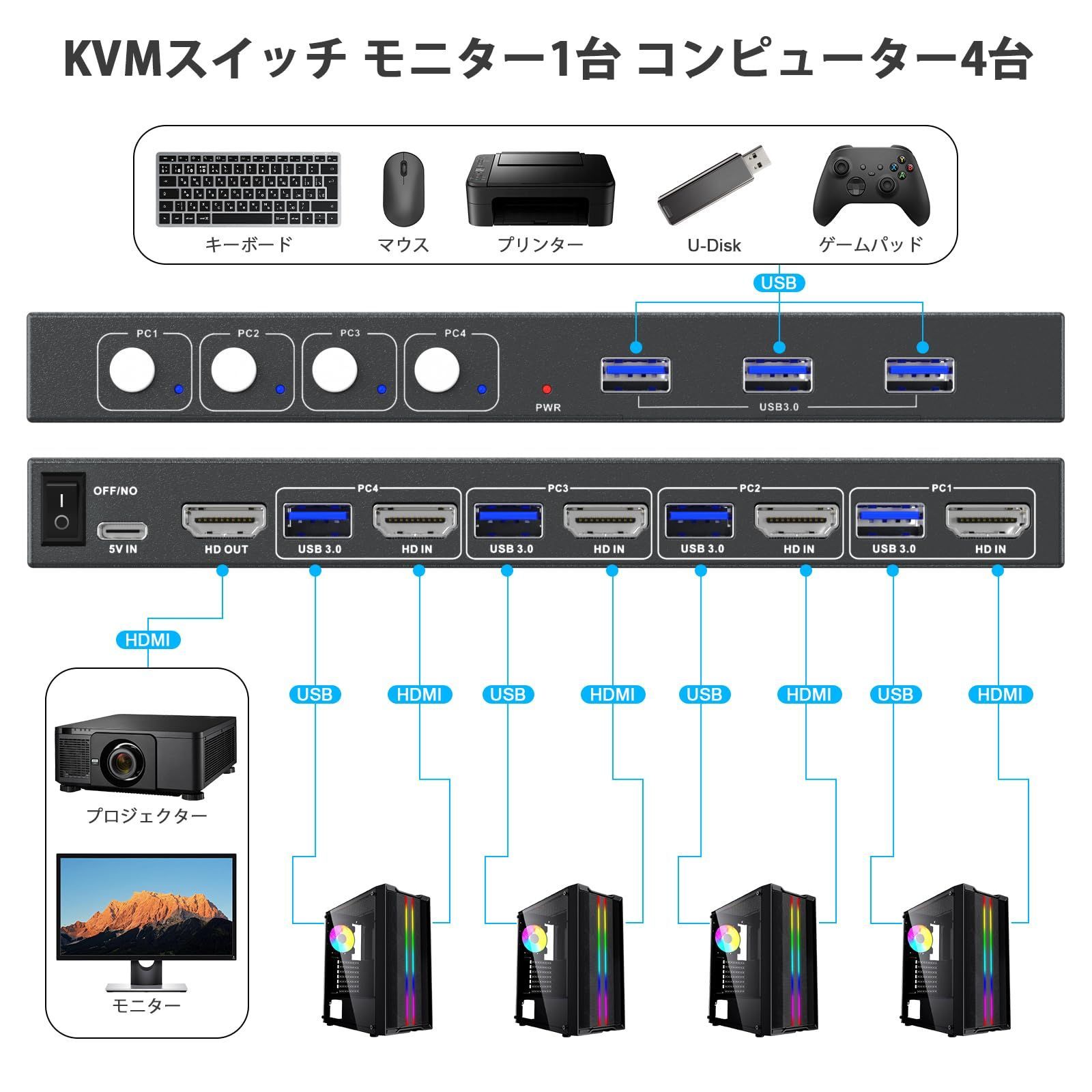 付き KVM