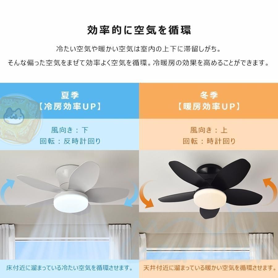 逆回転機能 5羽根