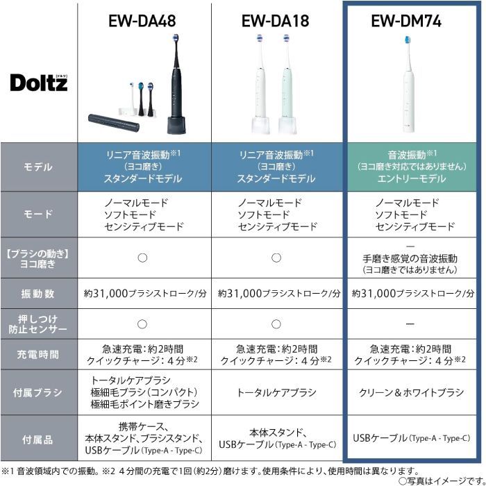 ホワイト 白