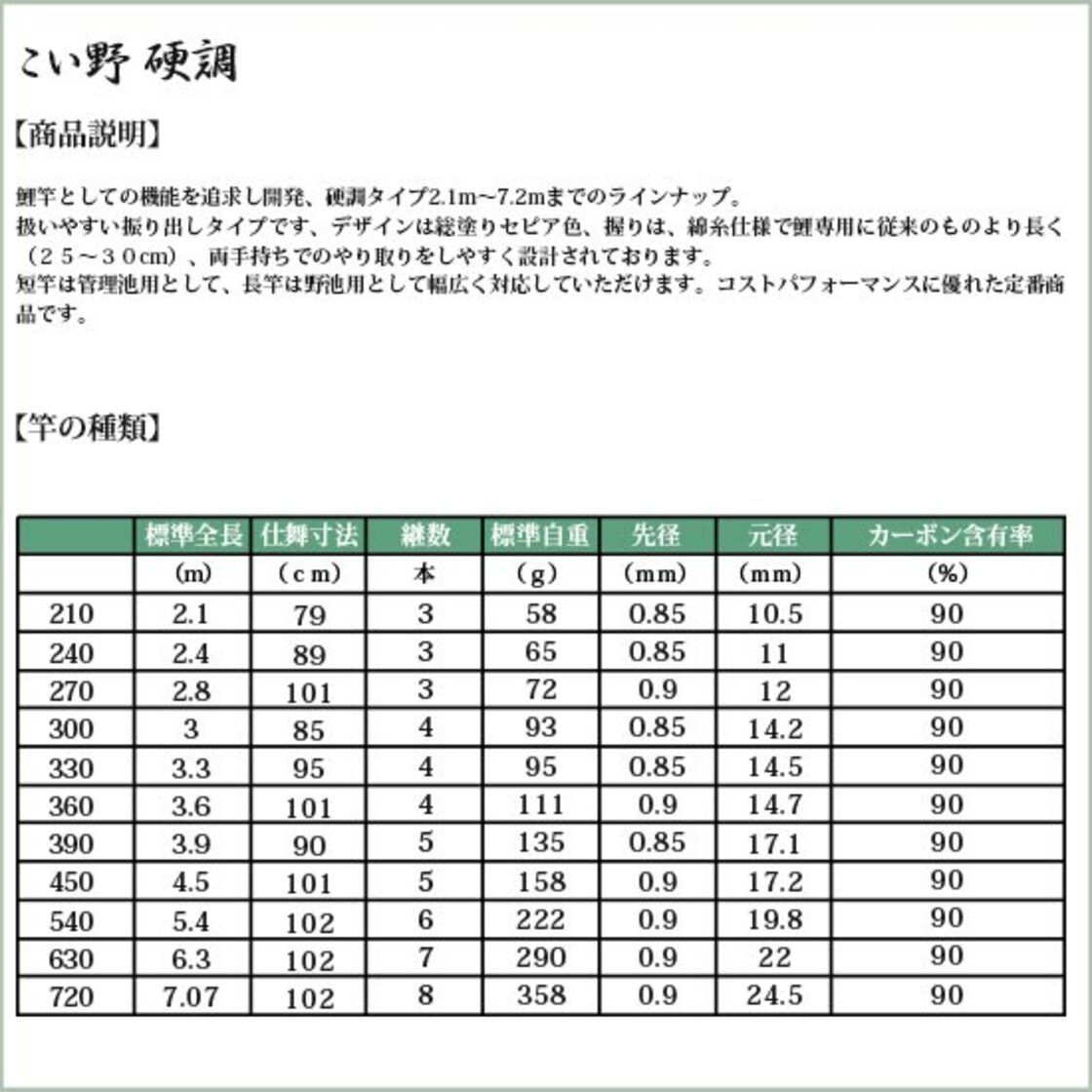 鯉竿 硬調