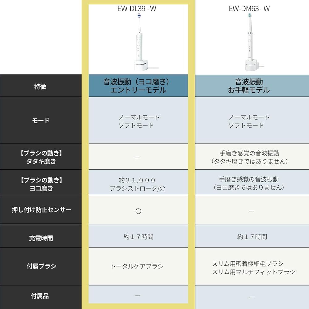 パナソニック