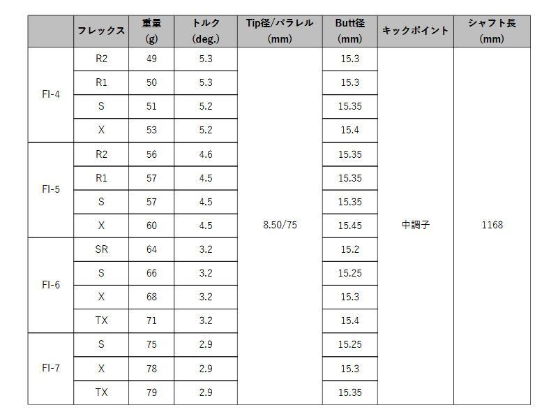 新品】グラファイトデザイン TOUR AD ツアーAD FI 6 ミズノ 用互換