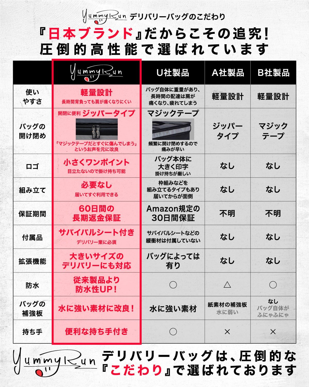 デリバリーバッグ [拡張機能付きで効率UP] 配達バッグ 大容量 防水