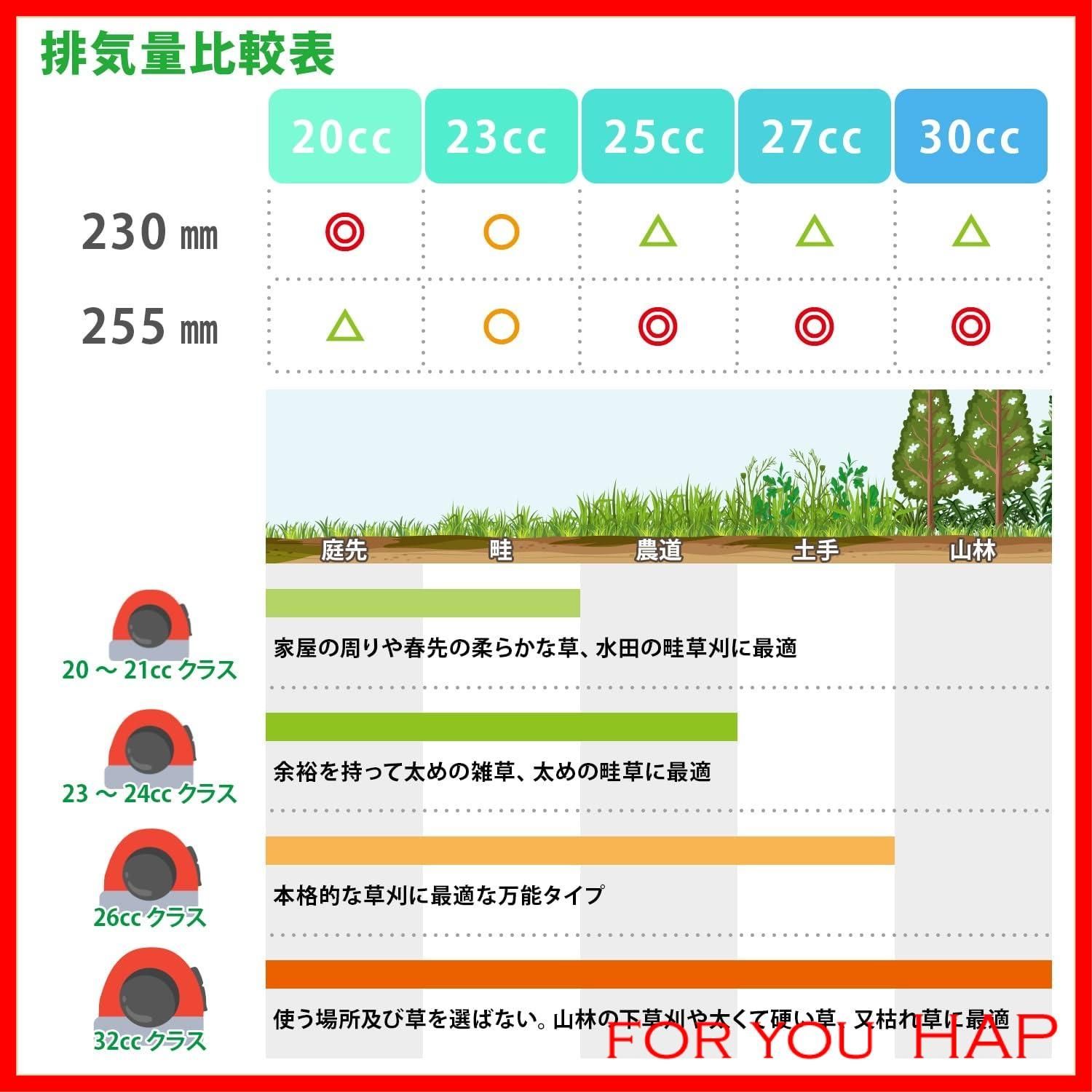 [山善] チップソー 山林 竹 笹 取付穴径25.4mm 刃数56 外径230mm 排気量25cc以下 チドリ刃 強力埋込 刈払機 草刈機 BK-T2