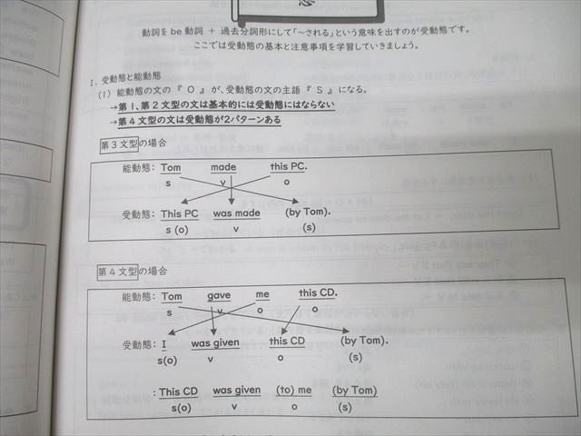 代々木ゼミナール 代ゼミ TOTAL ENGLISH〈志望校突破への理論〉 テキスト 2024 夏期 谷川学 009s0D 代々木ゼミナール 代ゼミ TOTAL ENGLISH〈志望校突破への理論