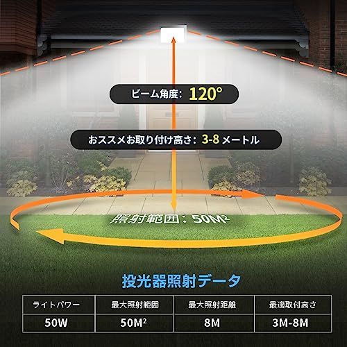 50W_2個 shineshare LED投光器 屋外 50W コンセント式 超薄型 作業灯