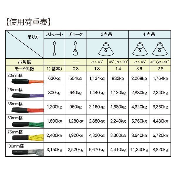 長さ8m